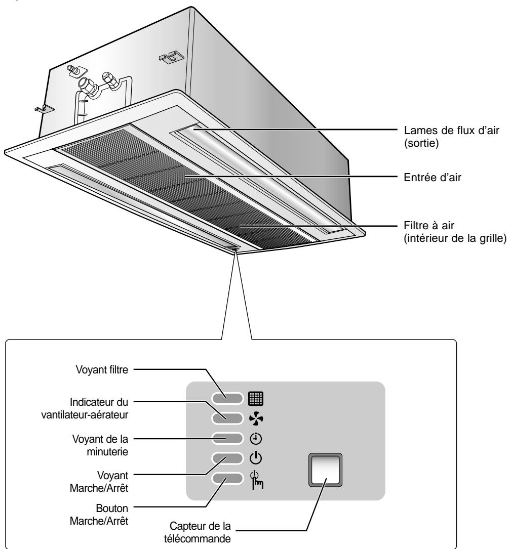 SAMSUNG GH052EAM - Unite interieure - 1