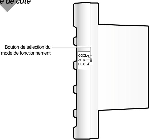 SAMSUNG GH052EAM - Contrôleur Centralisé - 2