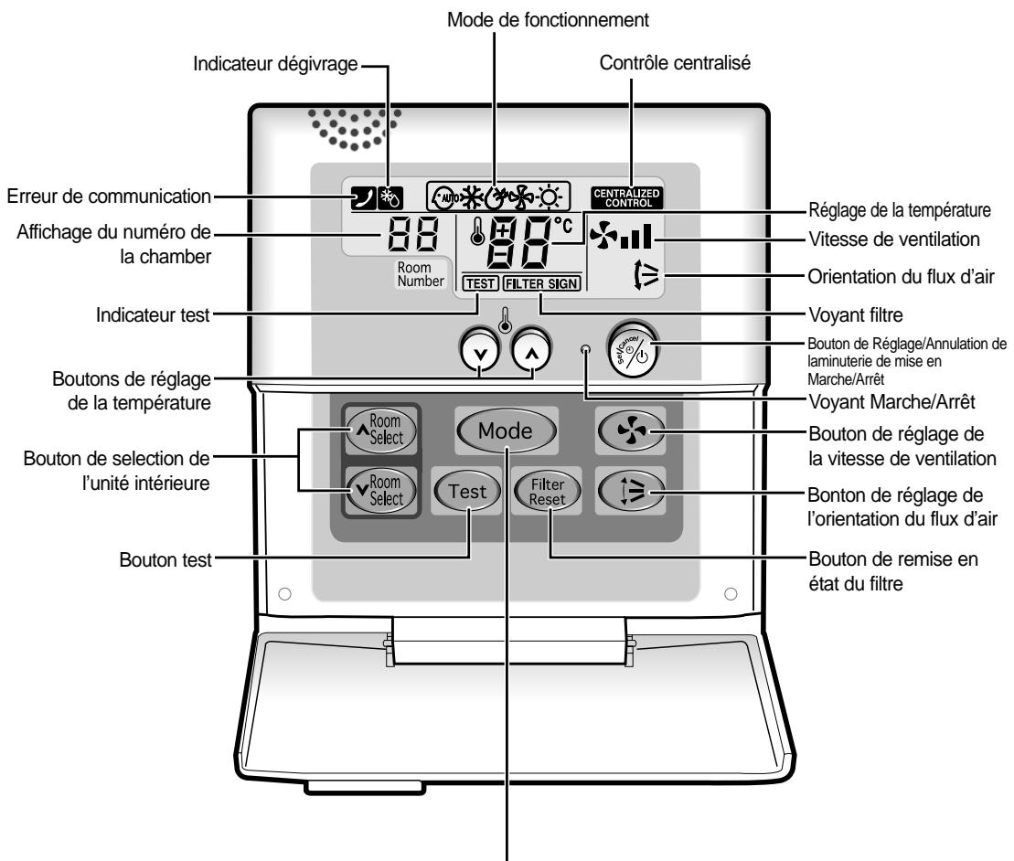 SAMSUNG GH052EAM - Fonction Contrôleur - 1