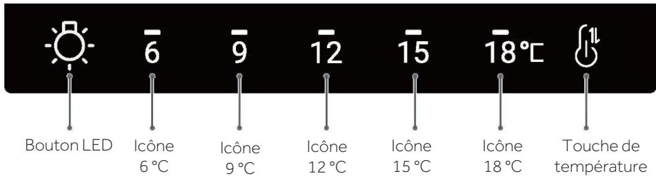 HAIER HWS33GG - Panneau de commande - 1