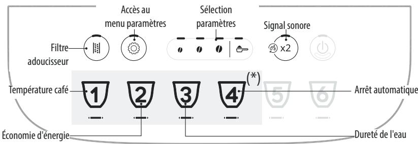 DELONGHI MAGNIFICA EVO FEB2931.SB - CONSEILS POUR L'ÉCONOMIE D'ÉNERGIE - 1