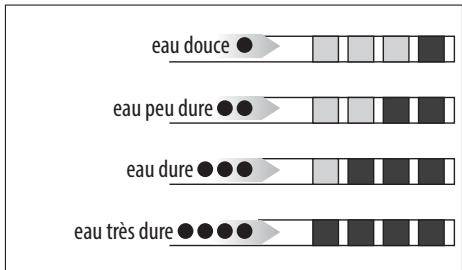 DELONGHI ECAM23.460.SB - Mesure de la durée de l'eau - 1