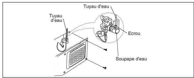 GORENJE NRS9182BX - Raccordement du tuyau d'eau au réfrigérateur. - 1