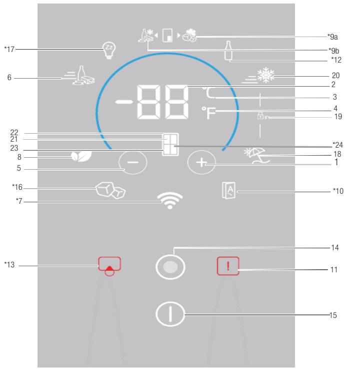 BEKO GNE490I21ZXR - Bandeau indicateur - 1