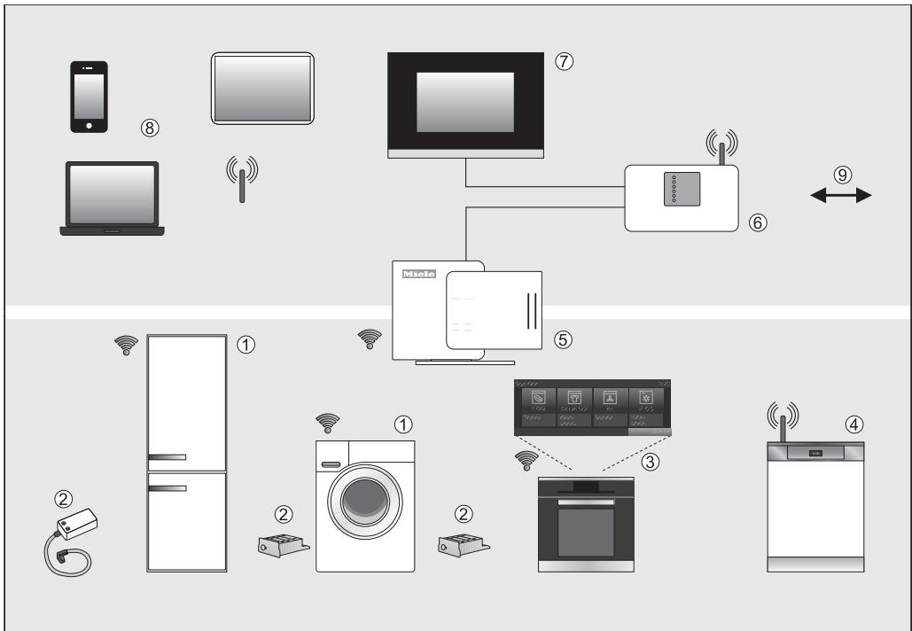 MIELE KFN29283DBB - Remplacer le(s) filtre(s) à char- bon actif - 3