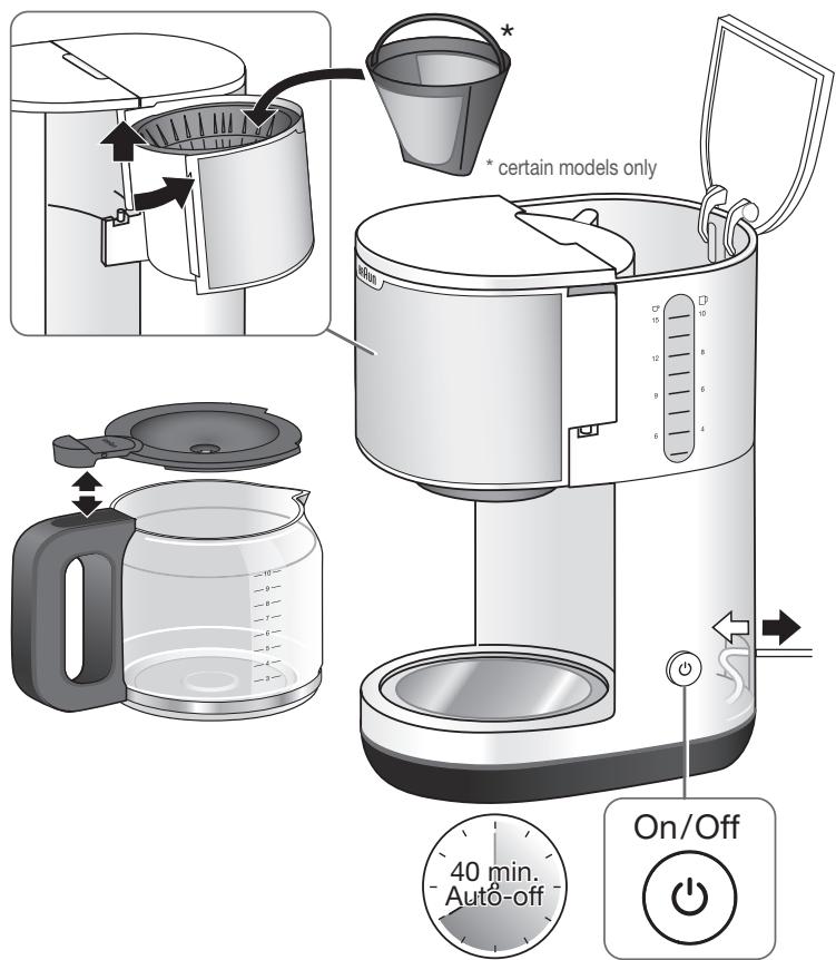 BRAUN BREAKFAST KF 1100 - Breakfast 1 - 2