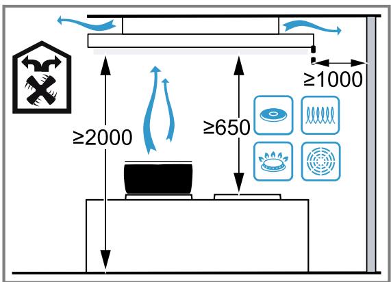 GAGGENAU AC230101 - Distances de sécurité - 1