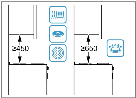 NEFF D95IHM1S0 - Distances de sécurité - 1