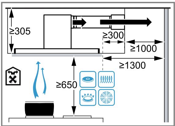 GAGGENAU AC250121 - Distances de sécurité - 2