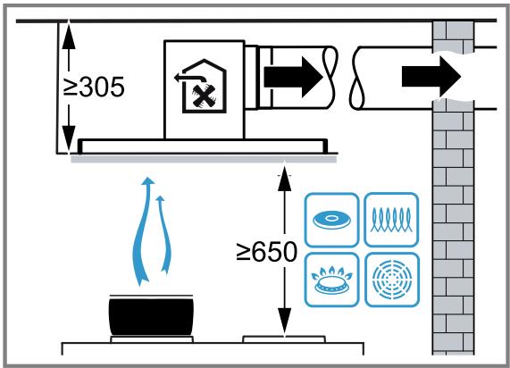 GAGGENAU AC250121 - Distances de sécurité - 1
