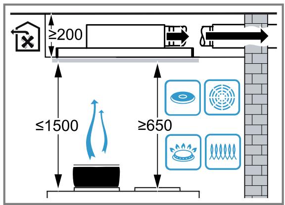SIEMENS LR96CBS20  -  LR96CBS25 - Distances de sécurité - 1