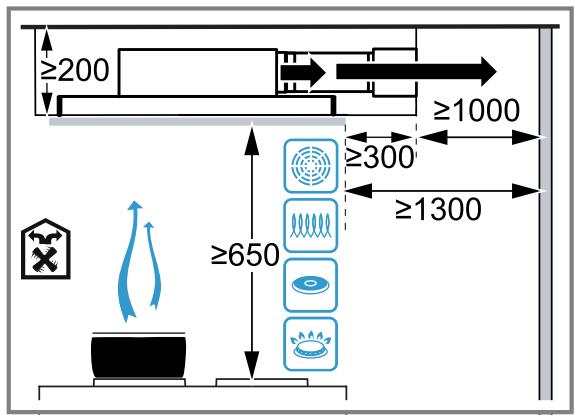 SIEMENS LR96CBS20  -  LR96CBS25 - Distances de sécurité - 2