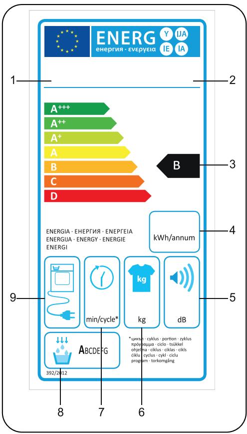 ESSENTIELB ESLHP8-1D - Étiquette énergétique - 1