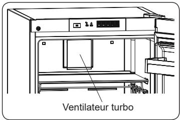 ELECTROLUX LTB1AF24W0 - LTB1AF28W0 - Si votre produit est doté d'un ventilateur turbo : - 1