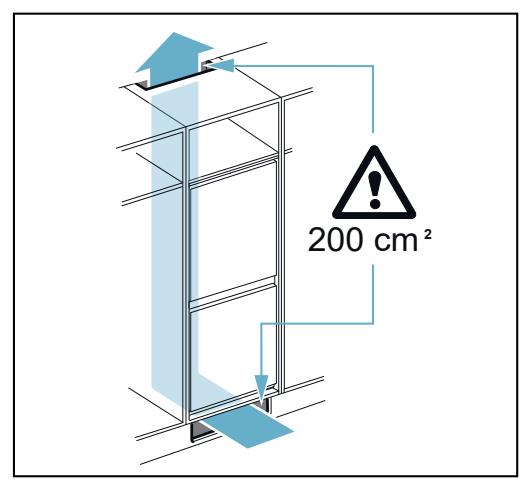 200 cm²