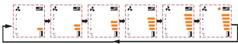 HISENSE RS670N4BC1 - Affichage des commandes - 2