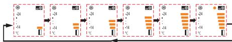 HISENSE RS670N4BC1 - Affichage des commandes - 3
