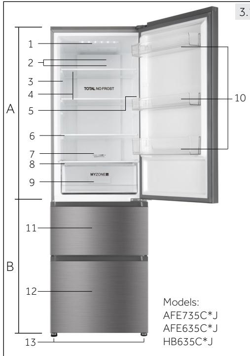 HAIER CFD635CPJ - Images des appareils (AFE series Fig. 3.1.1) - 1