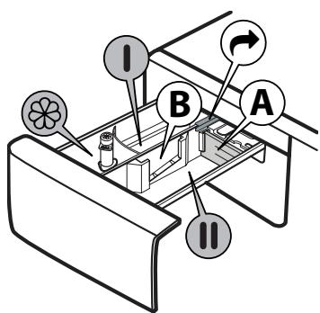 WHIRLPOOL 6 SENSE - Distributeur de lessive - 1