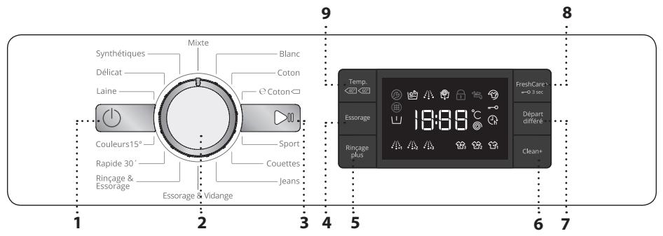 WHIRLPOOL 6 SENSE - Données techniques pour le raccordement de l'eau - 1