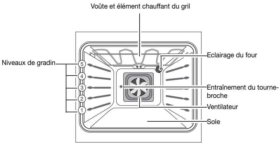 ARTHUR MARTIN FE6426 - Appareils usages - 4