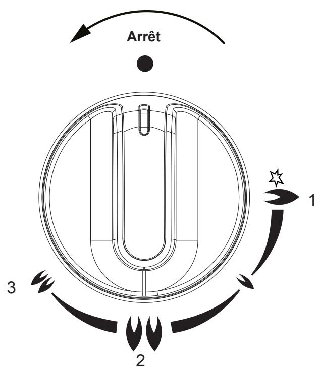 Arrêt 1 2 3