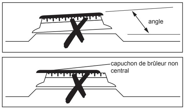 angle capuchon de brûleur non central
