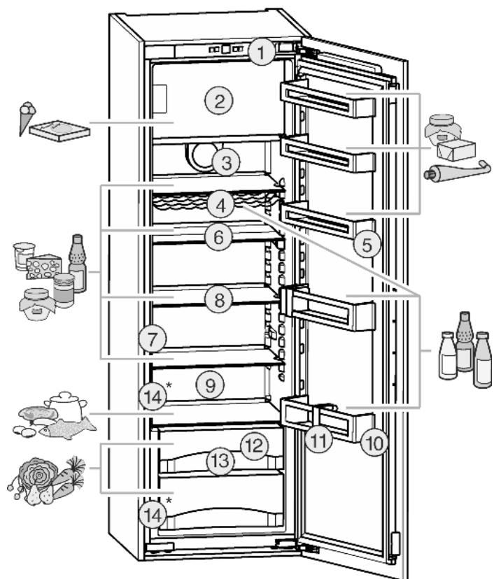 LIEBHERR IKP 2324 Comfort  -  IKP 2324 - Geräte- und Ausstattungsübersicht - 1