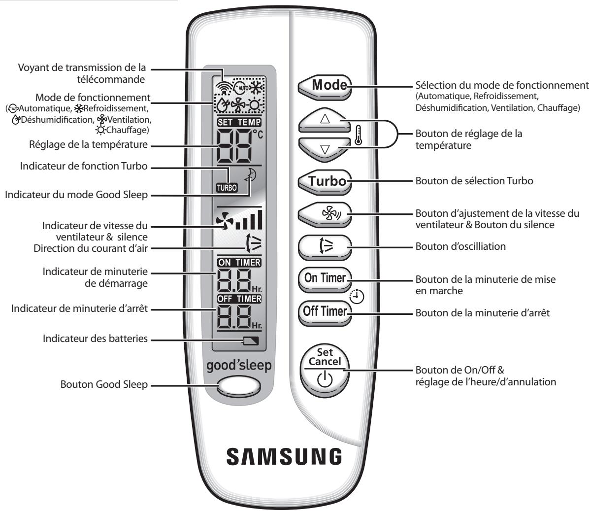 SAMSUNG AQ18BAN - Unité extérieure - 2