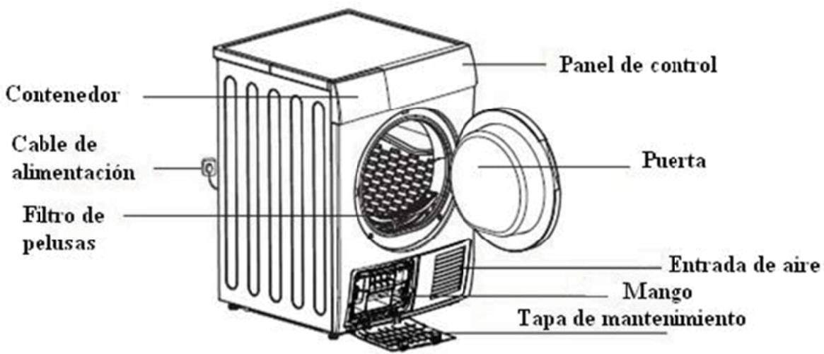 Contenedor Cable de alimentación Filtro de pelusas Panel de control Puerta Entrada de aire Mango Tapa de mantenimiento