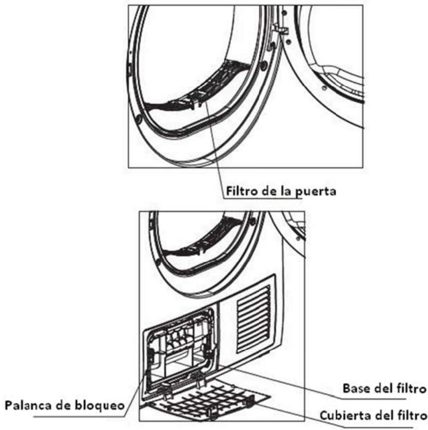 Filtro de la puerta Palanca de bloqueo Base del filtro Cubierta del filtro