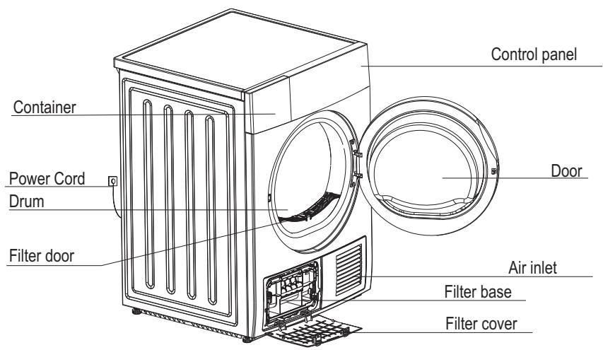 Control panel Container Power Cord Drum Filter door Door Air inlet Filter base Filter cover