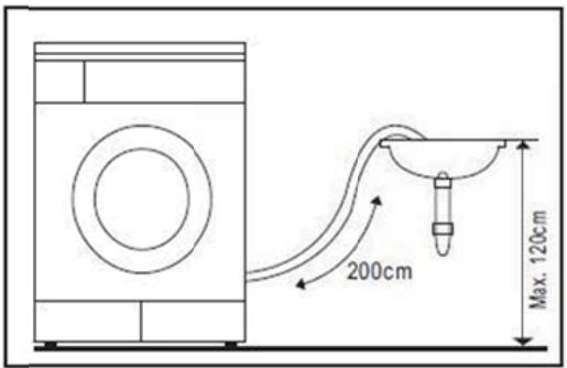 200cm Max. 120cm