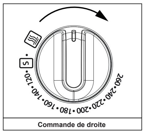 260.24.220.200.180.160.140.120. Commande de droite