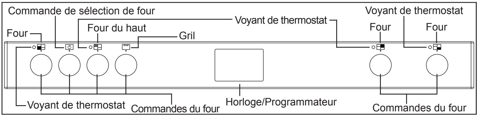 Commande de sélection de four Four Four du haut Gril Voyant de thermostat Voyant de thermostat Four Four Voyant de thermostat Commandes du four Voyant de thermostat Commandes du four Horloge/Programmateur Commandes du four