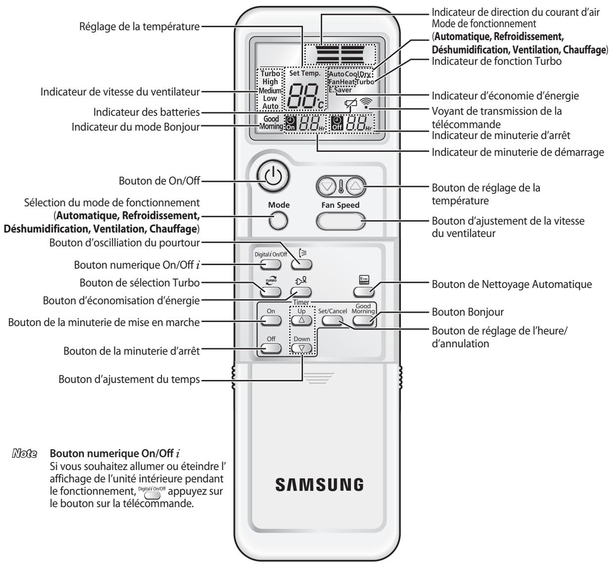 SAMSUNG AQ24MWBN - Télécommande - Buttons & Affichage - 1