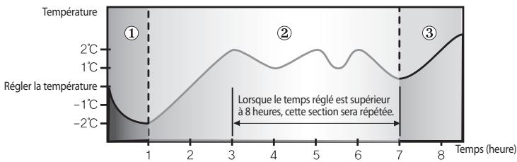 SAMSUNG AQ24MWBN - Dans le mode de refroidissement - 1