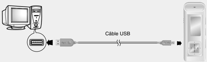 SAMSUNG YP-C1X - Connexion du lecteur à un PC à l'aide d'un câble USB - 1