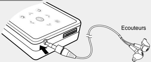 SAMSUNG YP-K5 - Branchement des écouteurs - 1