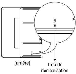 SAMSUNG YP-K5 - Face avant, côté droit et dessus de l'appareil - 3