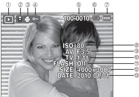 SAMSUNG ES71 - Indications de l'écran LCD - 1