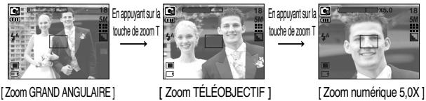 SAMSUNG KENOX Q25 QIDE - Touche ZOOM W/t - 2