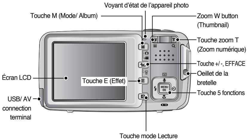 SAMSUNG KENOX Q25 QIDE - Mise en GARDE - 2