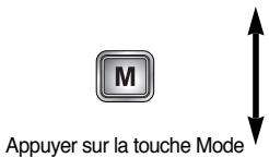 SAMSUNG KENOX Q25 QIDE - - Comment utiliser la touche de mode : dans le sous-menu [FIXE &amp; VIDEO] et [AUTO] - 2