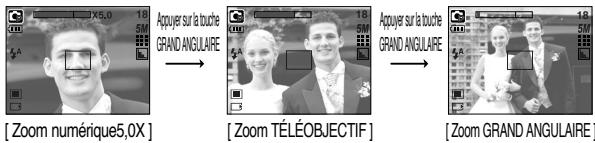 SAMSUNG KENOX Q25 QIDE - Touche ZOOM W/t - 6