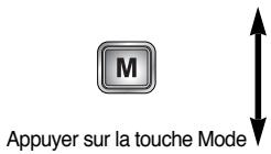 SAMSUNG KENOX Q25 QIDE - - Comment utiliser la touche de mode : dans le sous-menu [FIXE &amp; VIDEO] et [AUTO] - 7