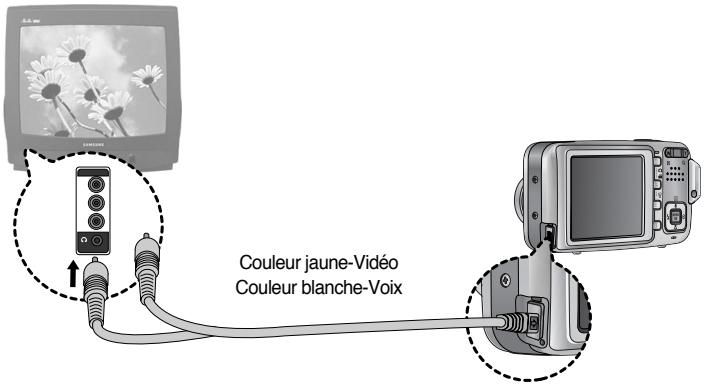 SAMSUNG KENOX Q25 QIDE - Connexion à un moniteur externe - 1