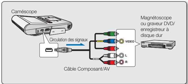 SAMSUNG HMX-U100UP - PRE-CONTRÔLE - 2