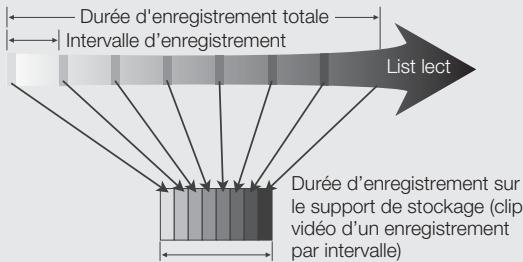 SAMSUNG HMX-U100UP - Exemple d'enregistrement par intervalle - 1