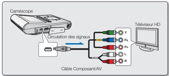 SAMSUNG HMX-U100UP - Branchement à une télévision haute définition - 1